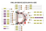 磁约束及惯性约束聚变装置电源拆解及成本构成报告（35页）