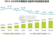 2024年基础云服务行业发展洞察报告（30页）