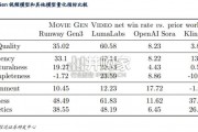 AI视频行业报告（19页）