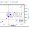 可控核聚变行业报告（26页）
