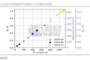 可控核聚变行业报告（26页）
