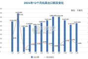 全球玩具产业发展报告（53页）