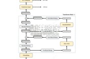 DeepSeek V4专题报告：国产算力乘风起航（15页）
