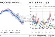 天然气行业报告（24页）