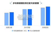 生成式AI产业落地路径研究报告（70页）