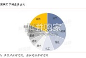 工业阀门行业报告：下游产业发展推动高端阀门国产化进程（20页）