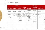 数据中心液冷行业报告（43页）