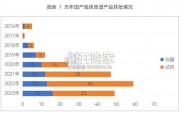 临床质谱行业研究报告（69页）