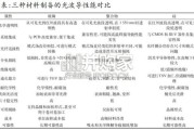 玻璃基板行业报告：AI算力引领封装升级，关注TGV和电镀填孔核心工艺（26页）