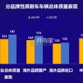 2024年乘用车新车质量报告（65页）