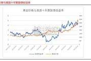 黄金行业研究报告：去美元化背景下（13页）