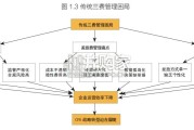 企业消费管理全景报告：CFO战略（99页）