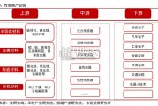 机器人六维力传感器行业报告（19页）