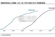 AI搜索行业报告（26页）