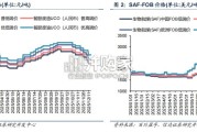 绿色燃料行业报告：可持续航空燃料SAF（31页）
