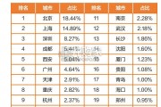 航空航天行业人才趋势报告（26页）