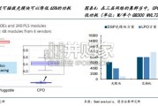 共封装光学行业报告：大规模AI集群带动CPO加速（25页）