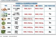 商贸零售行业报告：中美超市行业思辨（18页）