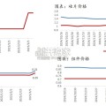 电力设备与新能源行业报告：政策持续加码（23页）