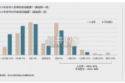 中国市场酒店运营商信心指数调研报告（37页）