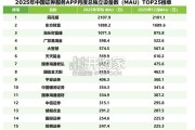 中国证券服务APP监测报告（13页）