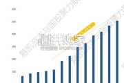 新质蛋白行业研究报告（42页）