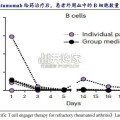 生物制品行业报告：双抗＆CAR-T，新一代BCDT疗法新星（18页）