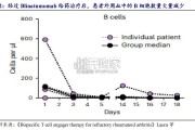 生物制品行业报告：双抗＆CAR-T，新一代BCDT疗法新星（18页）