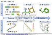 中国医药行业报告：AI有望改变创新药研发范式（45页）
