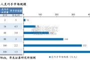 人形机器人灵巧手技术路线研究报告（27页）