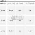 中国潮流玩具行业白皮书（23页）
