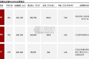 中国潮流玩具行业白皮书（23页）