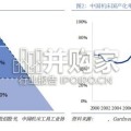 “十五五”规划纲要解读报告：机械篇，自主可控、AI融合、外拓升级（20页）