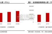 CGM行业深度报告（46页）