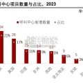 中国呼叫中心行业研究报告：呼叫中心向云方向继续演进（36页）