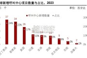 中国呼叫中心行业研究报告：呼叫中心向云方向继续演进（36页）