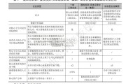 股权投资资本运营企业2024年信用回顾与2025年展望报告（34页）