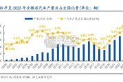 安徽汽车产业报告（53页）