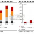 燃料电池重卡行业报告（19页）