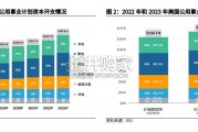 电力设备出口专题报告：欧美电网投资需求（17页）