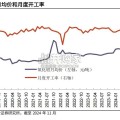 电解铝行业报告：氧化铝（18页）