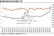 电解铝行业报告：氧化铝（18页）