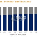 吻合器行业简报：前13大企业占据全球84％的市场份额（7页）