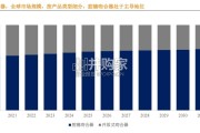 吻合器行业简报：前13大企业占据全球84％的市场份额（7页）
