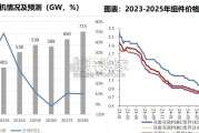光伏行业报告：供给侧拐点已至，供需逐步修复（67页）