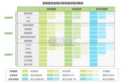 中国智慧医院现状及趋势研究报告（50页）