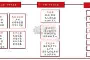 深海科技产业报告：国家战略新引擎驱动（40页）