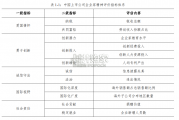 中国上市公司企业家精神评估报告（269页）