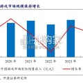AI游戏行业报告（21页）