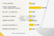 中国女性事业发展白皮书（54页）